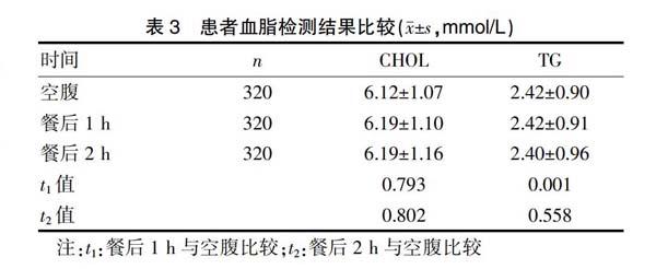 孕婦進食標準餐後肝,腎功能和血脂變化_參考網