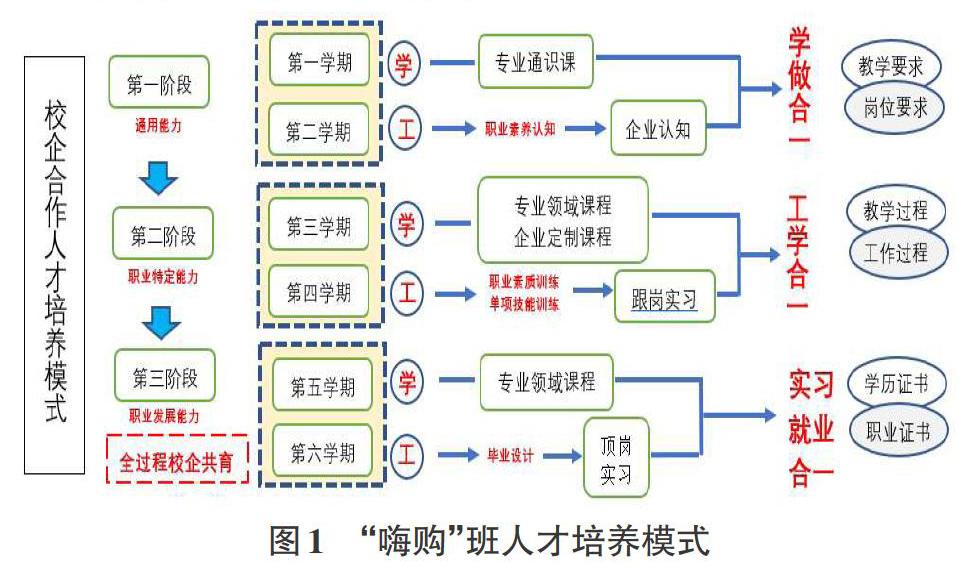 高职院校试行现代学徒制困境与实施策略