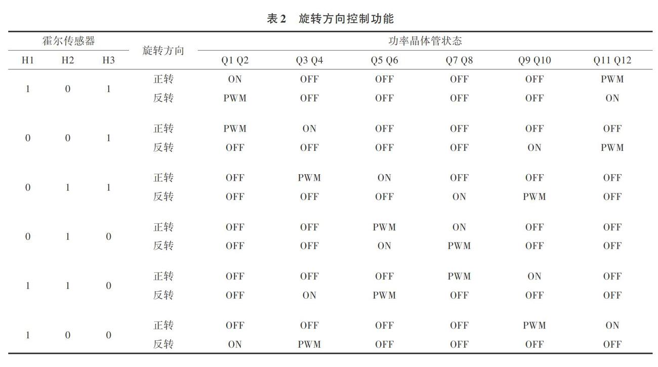 无刷直流电机控制技术在淡水养殖割草船中的应用 参考网