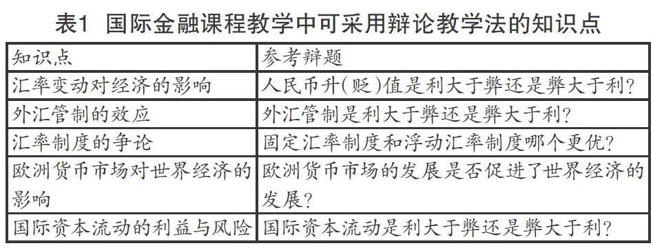 国际金融课程教学中辩论教学法的应用 参考网