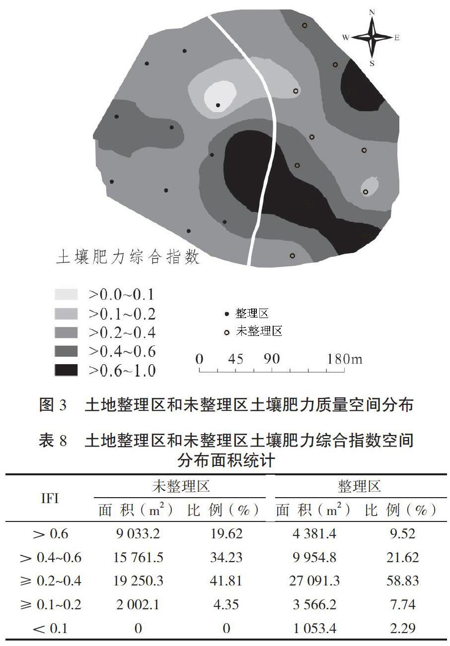 世界土壤肥力分布图图片