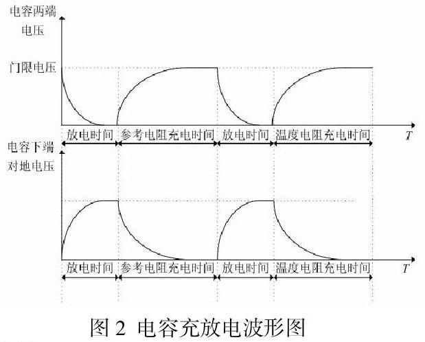 电容器充放电图像高中图片