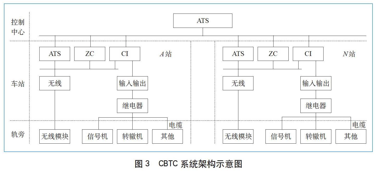 城市轨道交通信号系统发展展望