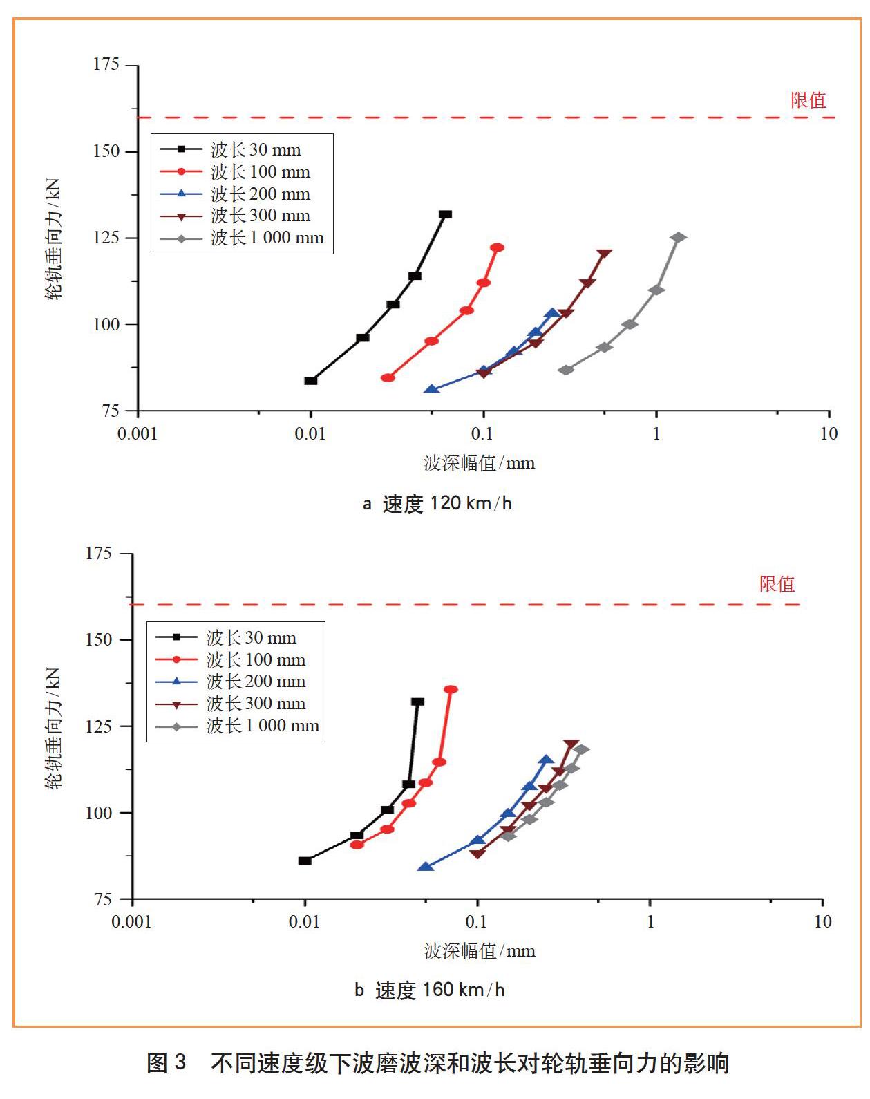 城市轨道交通钢轨波磨智能管理研究