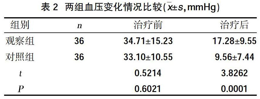 摘要:目的 探究纈沙坦分散片聯合前列地爾注射液在慢性腎小球腎炎