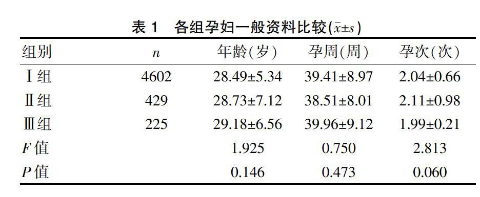 並根據第二產程持續時間(t)將其分為三組 :0