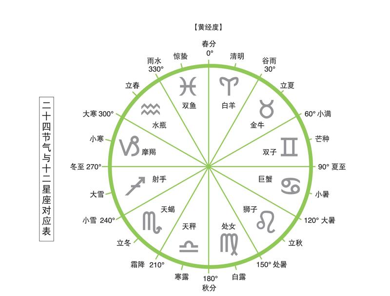 二十四节气