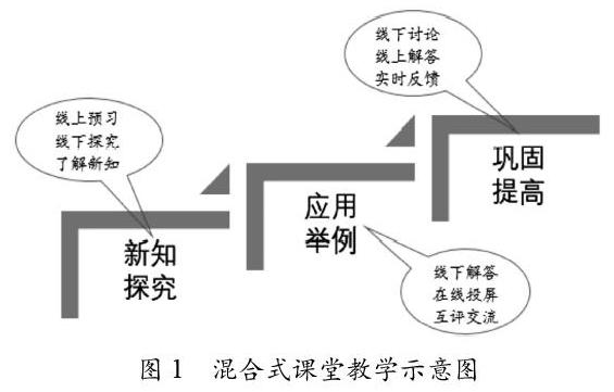 中职数学混合式教学中课堂教学组织的探究