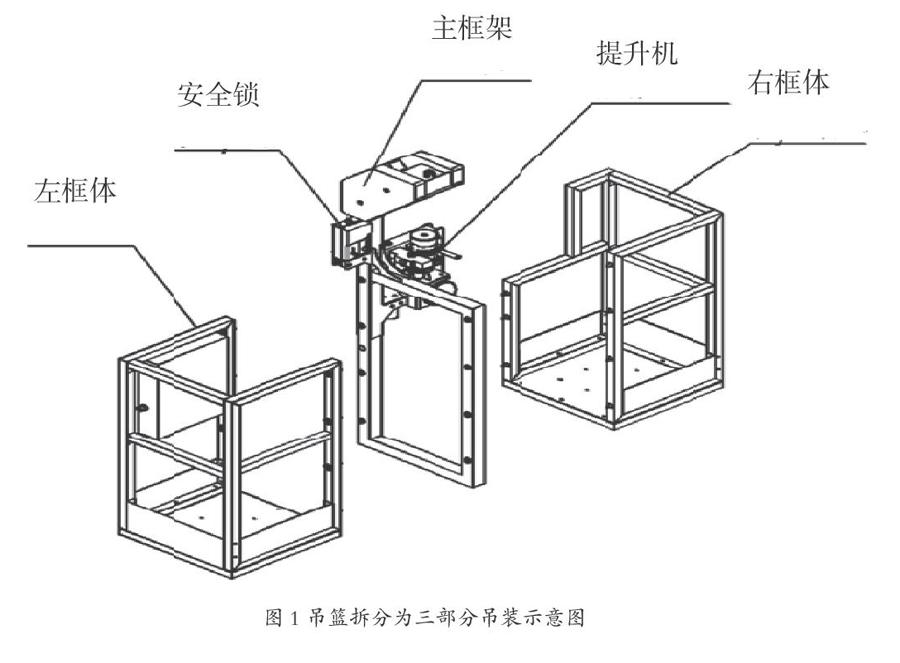 壓載艙氣動吊籃pma檢驗應用研究