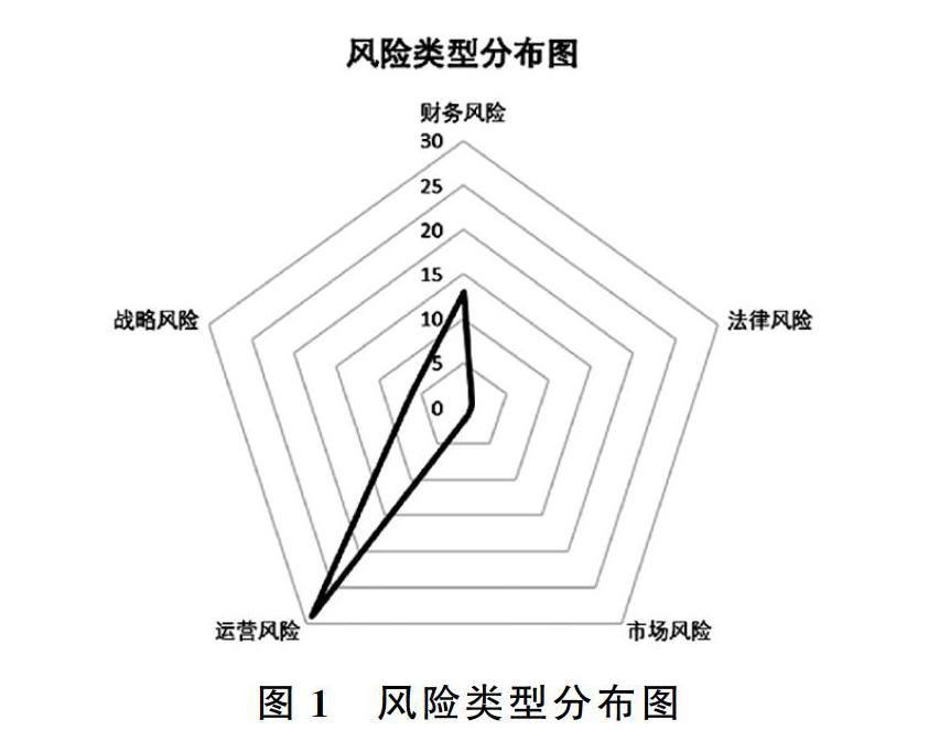 风险预测模型图片