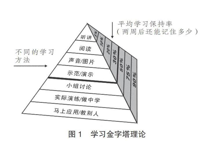 摘要:学习金字塔理论告诉我们"向他人讲授"是一种最高效的学习方式.