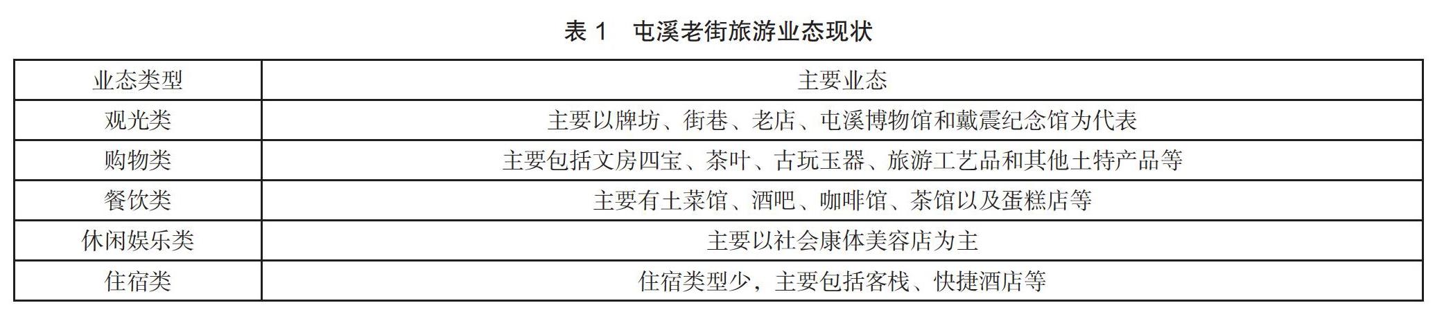 存在旅游业态单一,结构不合理,休闲,娱乐等旅游要素配套不完善等问题