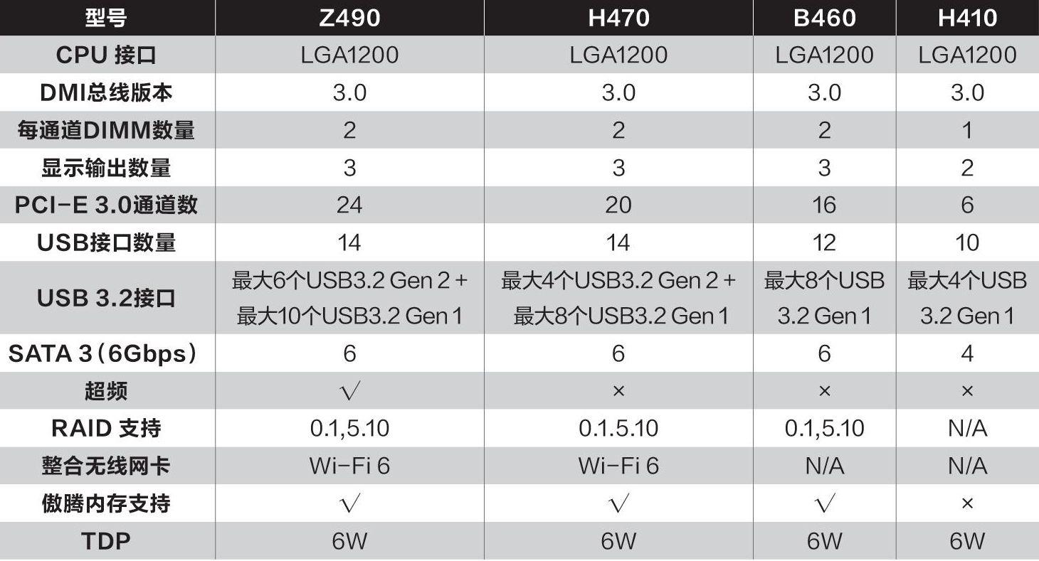 h410主板参数图片