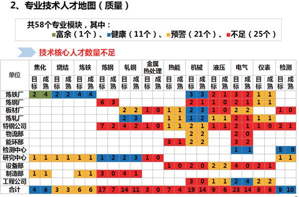 专业技术人才地图