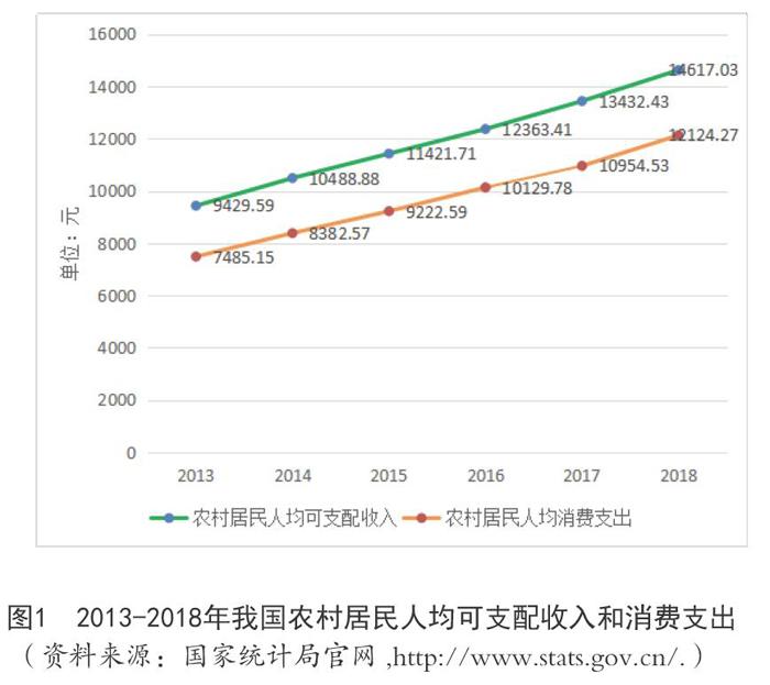 乡村振兴背景下普惠金融的发展