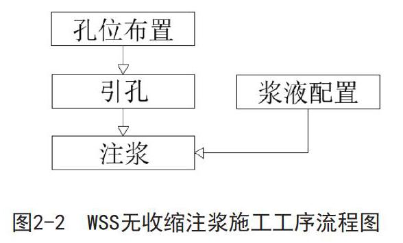 淺談塌陷區地表注漿施工工藝