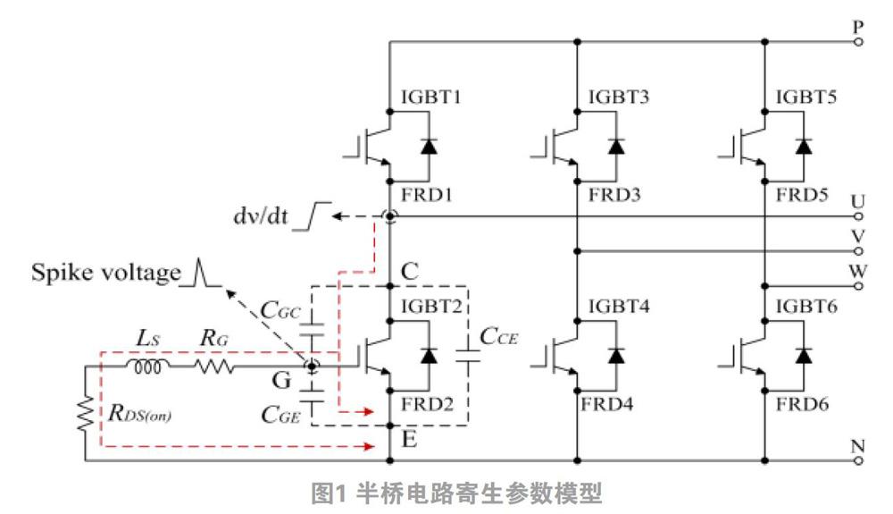 關於半橋電路中抗dv/dt噪聲干擾的安全工作區分析及其解決方案