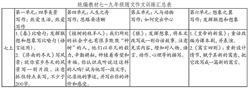 跟着课文学写作 参考网