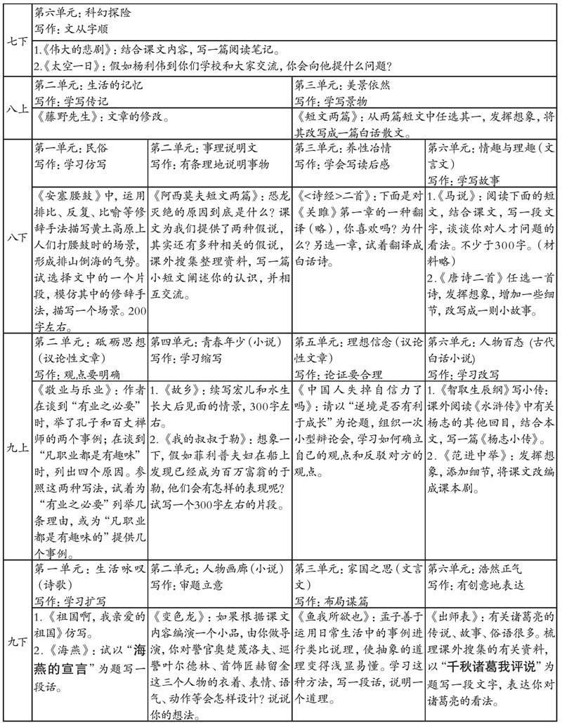 跟着课文学写作 参考网