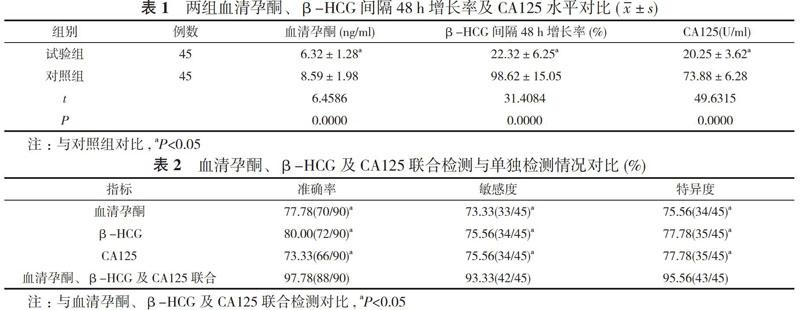 血清孕酮,ca125及β-hcg水平單獨及聯合檢測對孕婦異位妊娠的診斷價值