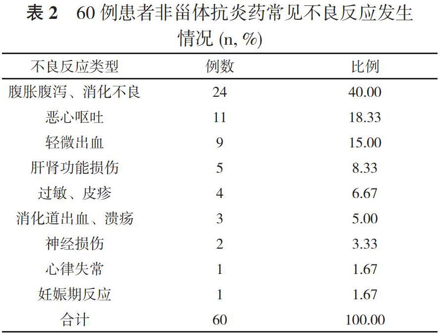 非甾體抗炎藥的不良反應情況分析與研究