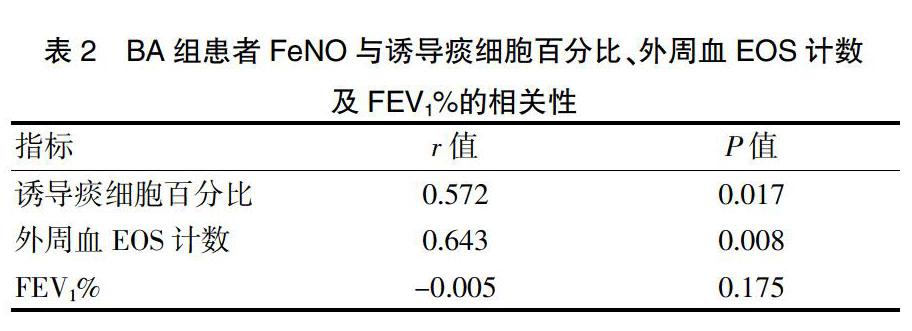 鼻塞鼻涕倒流嗓子有鼻涕喉咙痒_喉咙痛鼻塞流清鼻涕_鼻塞流鼻涕喉咙有痰是什么原因造成的