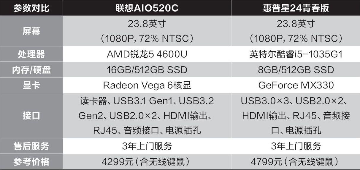 联想一体机c325配置图片