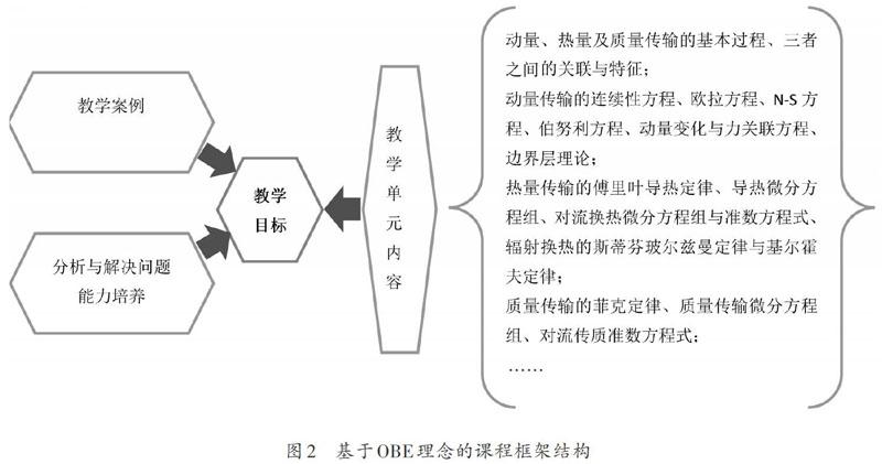 基于obe理念的课程项目制教学探索与实践