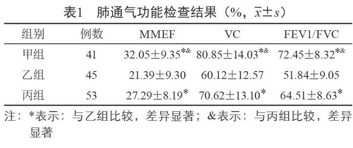 肺功能檢查在老年性哮喘與慢性阻塞性肺疾病鑑別診斷中的應用價值