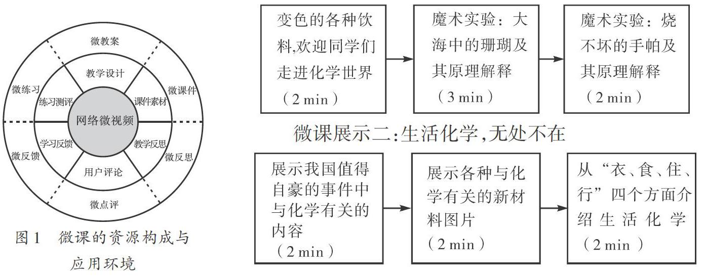 微课:研精究微处尽显化学奥妙