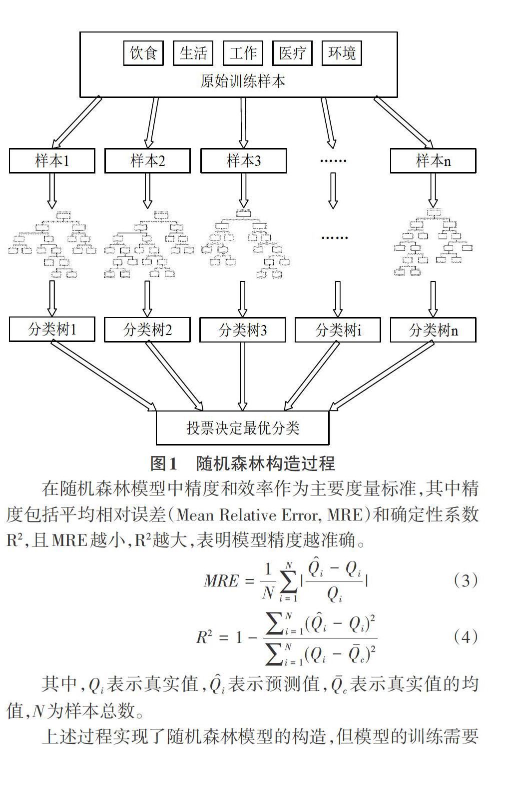 基于随机森林的居民健康评估模型