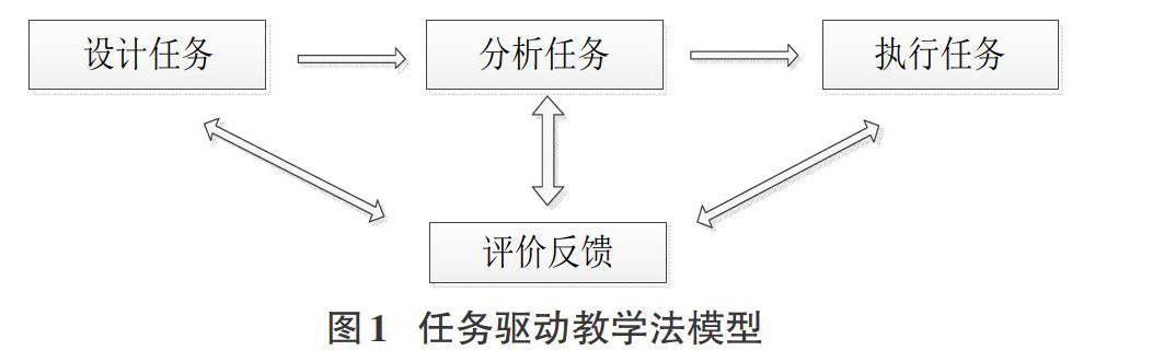 任务驱动教学法在高校《vb程序设计》中的应用