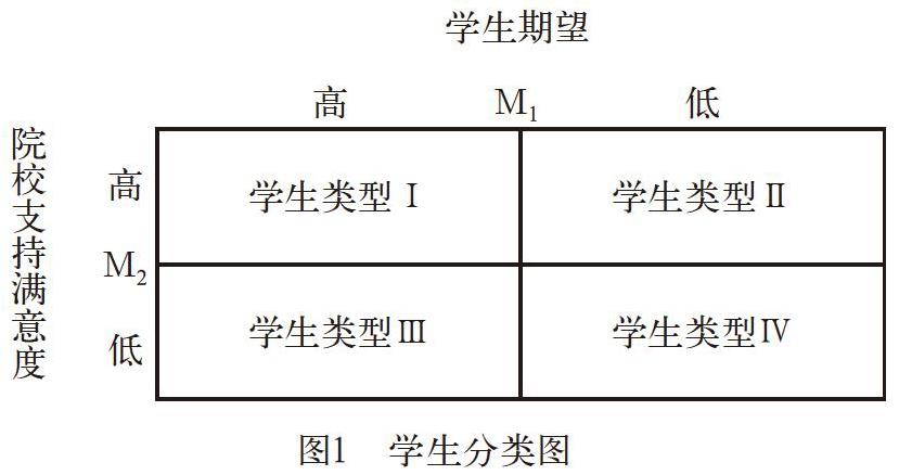 不同类型大学生自主学习能力差异及其影响机制