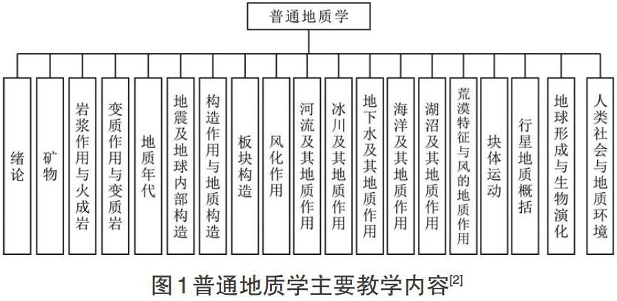 地方应用型普通地质学教学改革研究