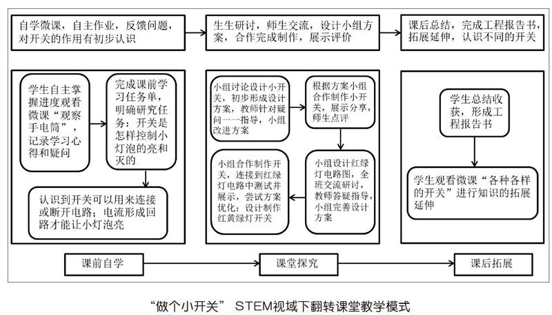 小学科学课程是一门以探究式学习为主的综合性课程,笔者认为其课程