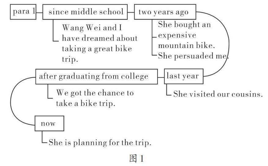 思维导图在高三英语记叙文阅读复习教学中的应用