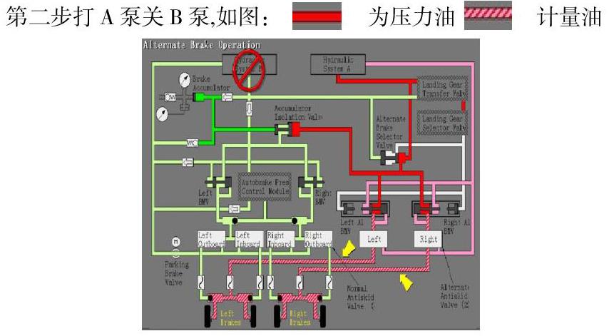 737ng飞机刹车液压倒油原理