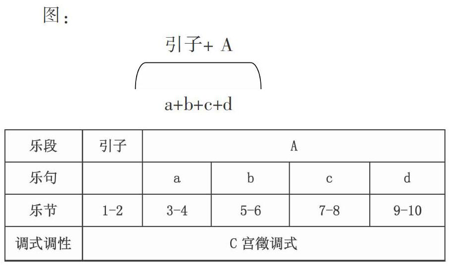 中具有代表性的一部作品,他重視調式情感的運用和和聲織體色彩的選擇