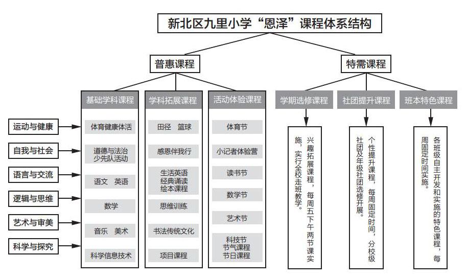 恩泽生命:学校文化建设再出发