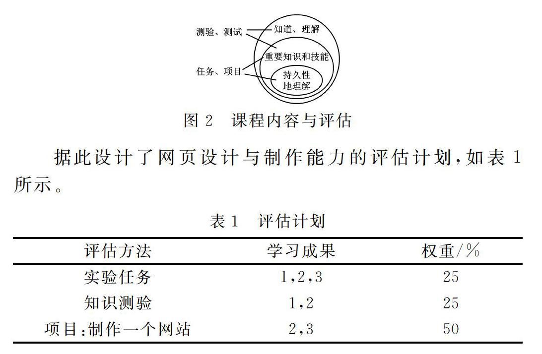 基於能力本位的反向課程設計方法應用研究