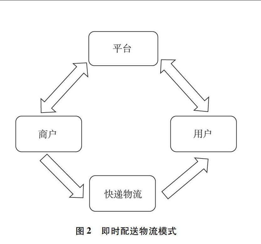 关于电商企业的物流配送模式分析以京东商城为例