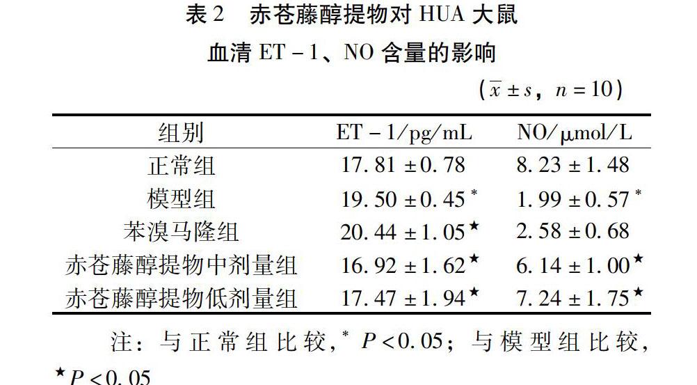 赤苍藤对高尿酸血症大鼠血管内皮功能的影响