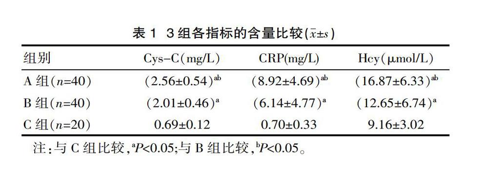 血清cys-c,crp和hcy聯合檢測在2型糖尿病腎病診斷中的應用