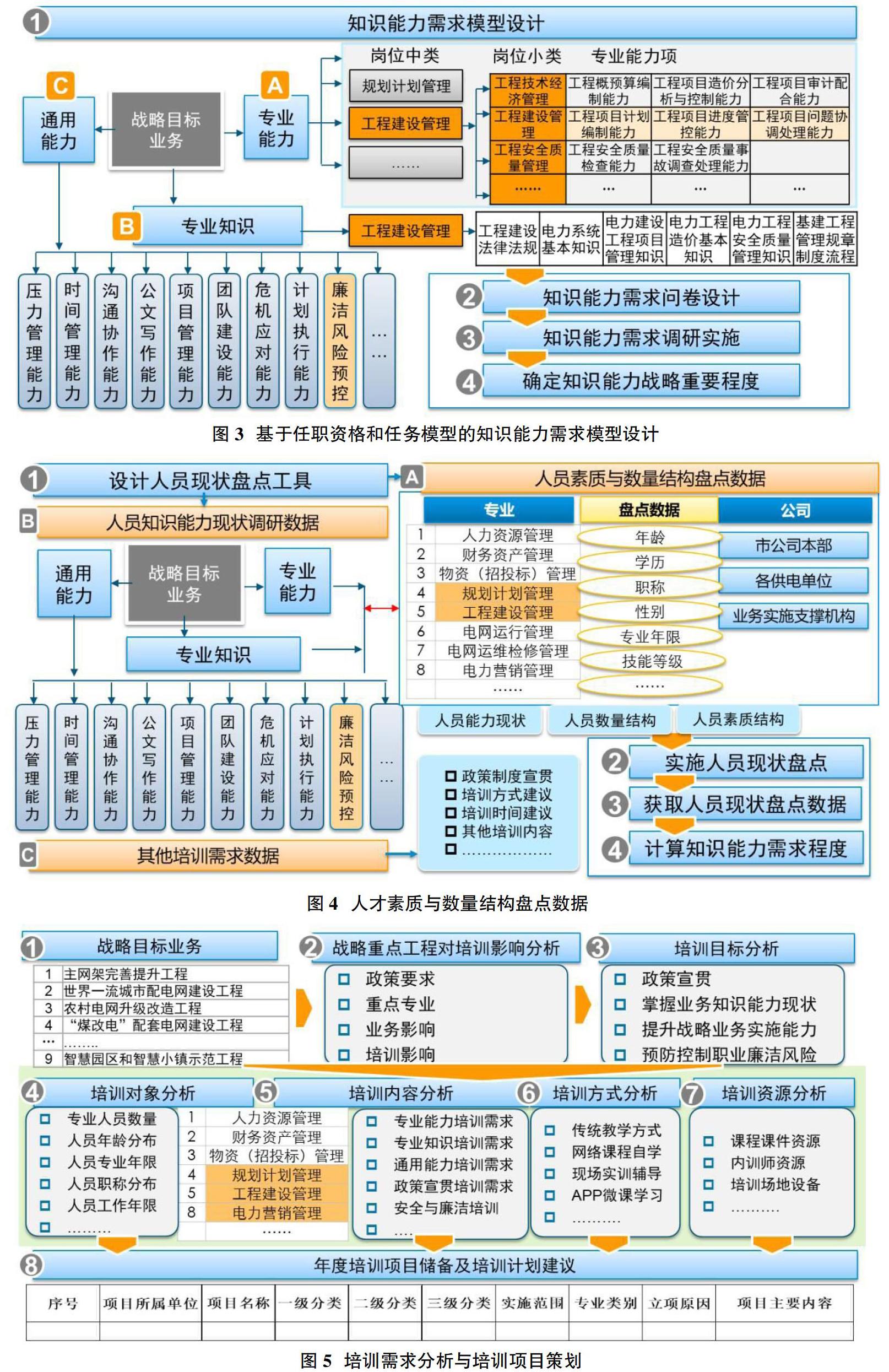 培训需求大数据助力企业培训质量提升