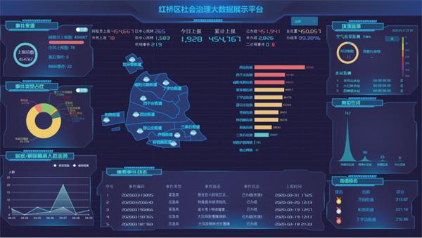 天津市红桥区社会治理网格化管理平台