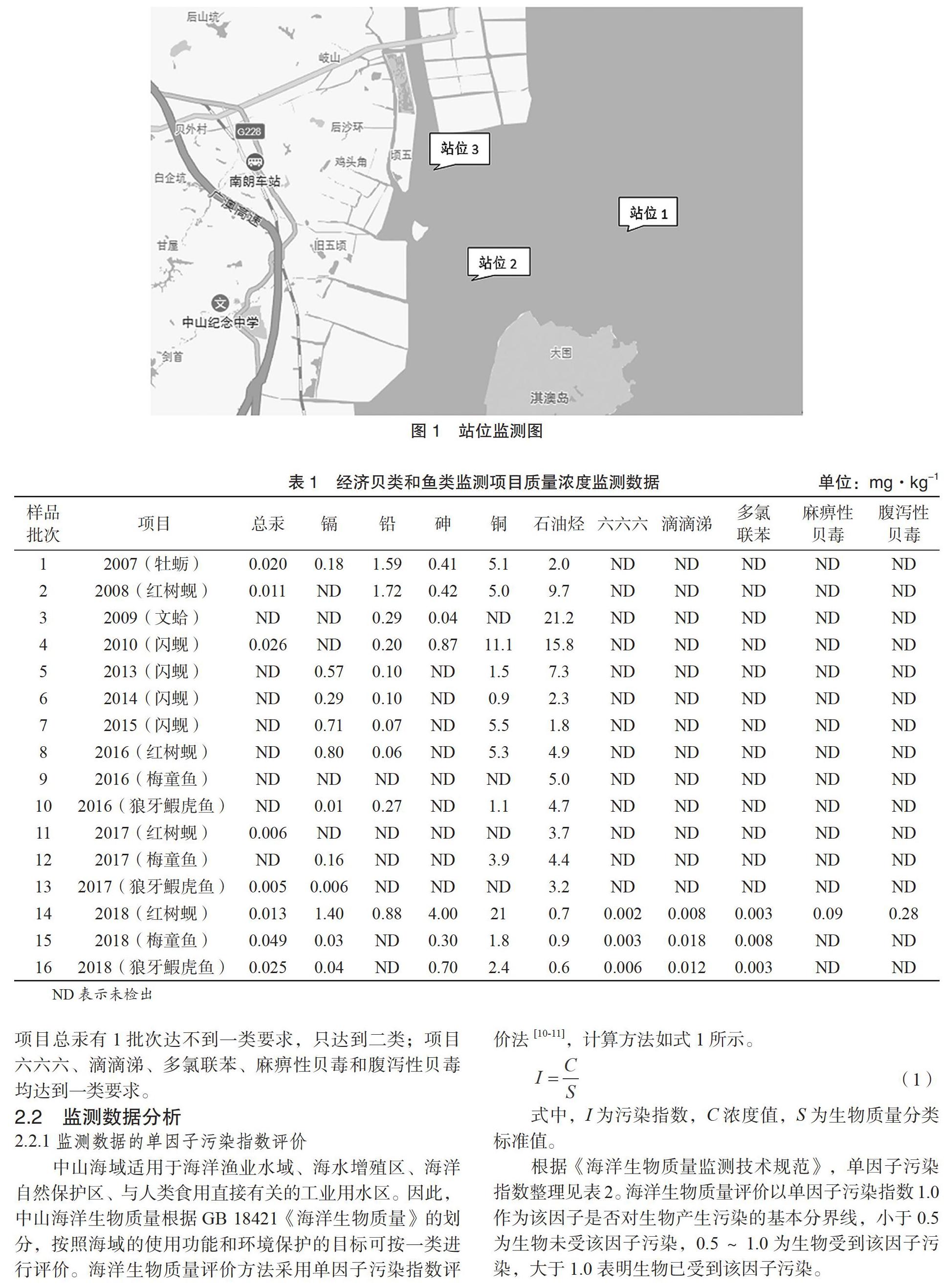 中山市近海经济贝类和鱼类历年污染物监测数据分析