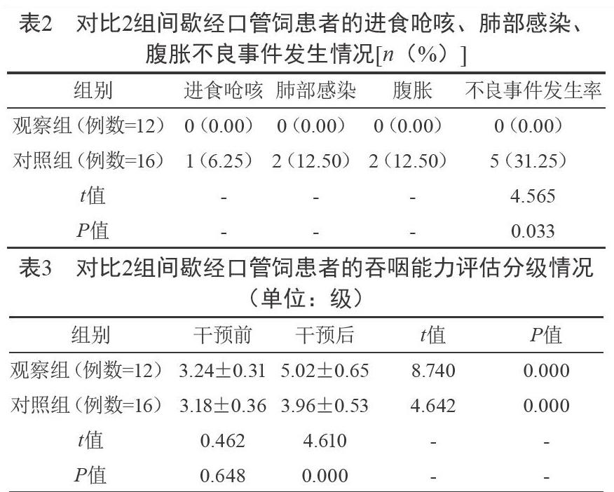 容積粘度吞嚥測試在間歇經口管飼患者吞嚥功能動態評估中的應用