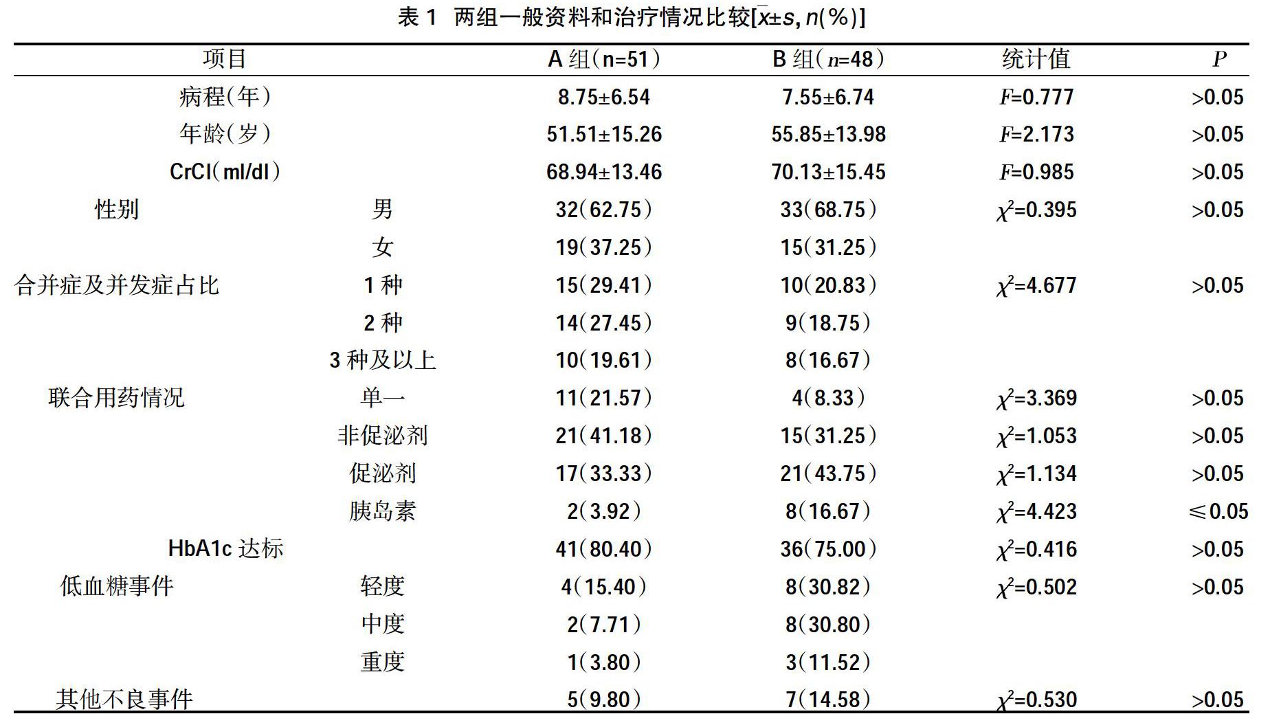 西格列汀对胰岛素抵抗的2型糖尿病患者homa Ir影响的真实世界研究 参考网