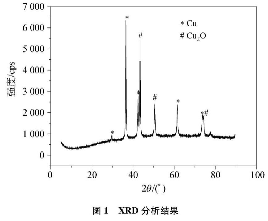 葡萄糖与新制氢氧化铜反应实验两个疑难问题探究