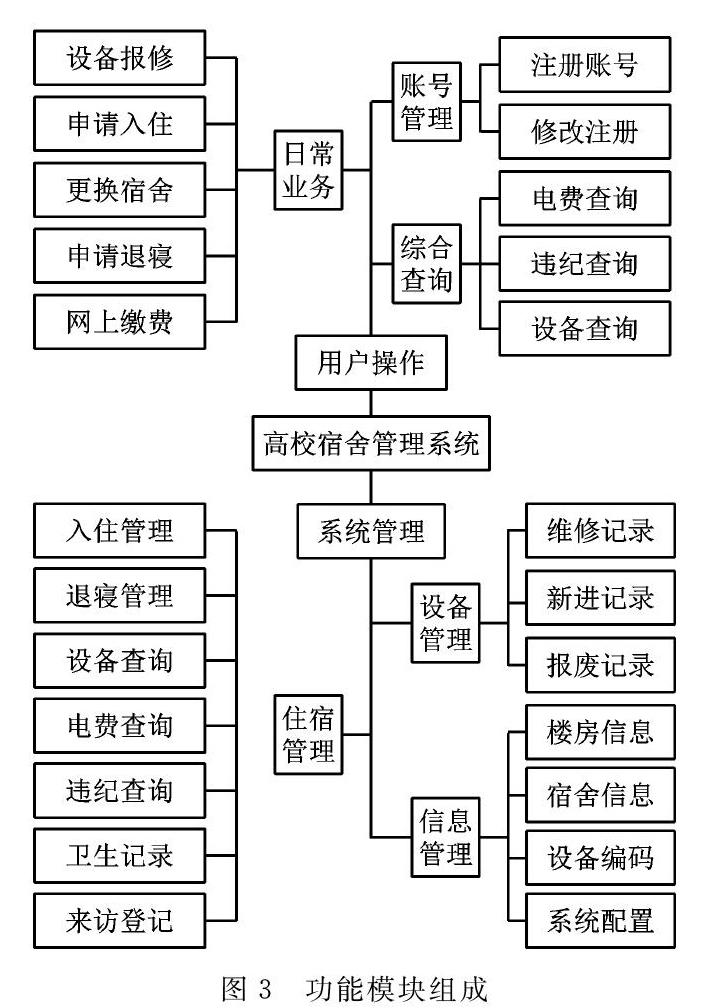 寝室er图图片